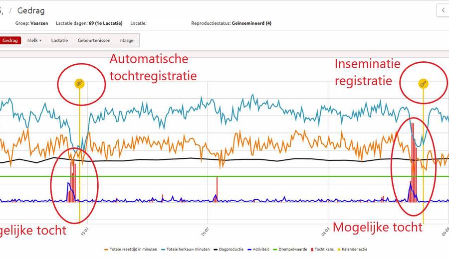 Automatische tochtigheidsregistratie - Webshop LC Bunschoten