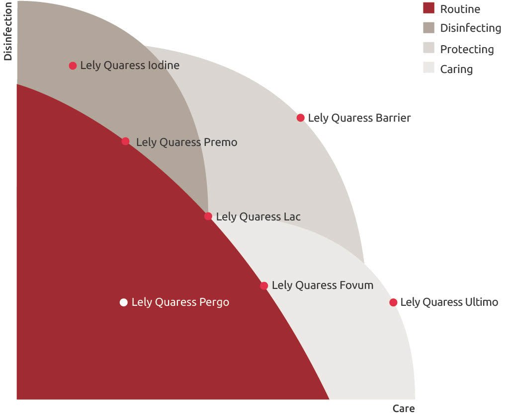 Lely Quaress Ultimo uierspray, 60 kg
