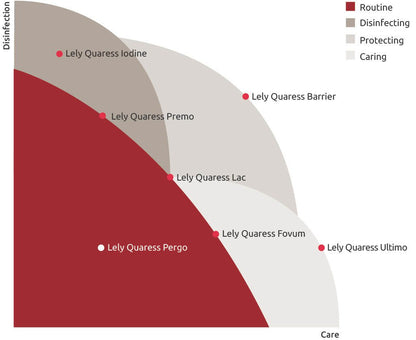 Lely Quaress Ultimo uierspray, 60 kg