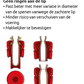 Silicone tepelvoering, Comfort 21 mm Soft
